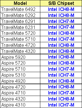 SATA HDD.gif