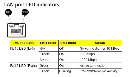 LAN-Indicator.jpg